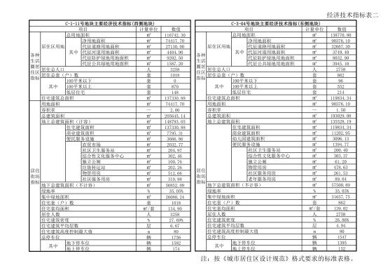 2技术经济指标表.png